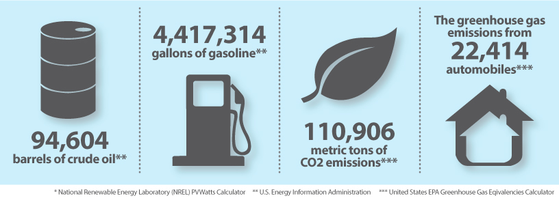 Renewable Energy Source Equivalents